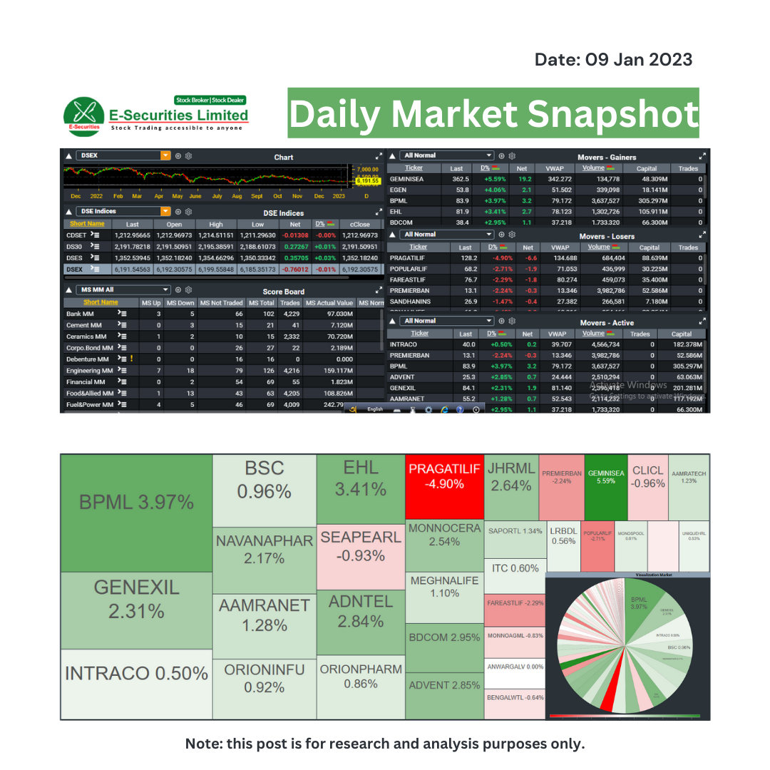 470124Daily Market Update_9abac013-6bef-4ca9-ad72-638f19943260_research_Daily_Market_Snapshot.png